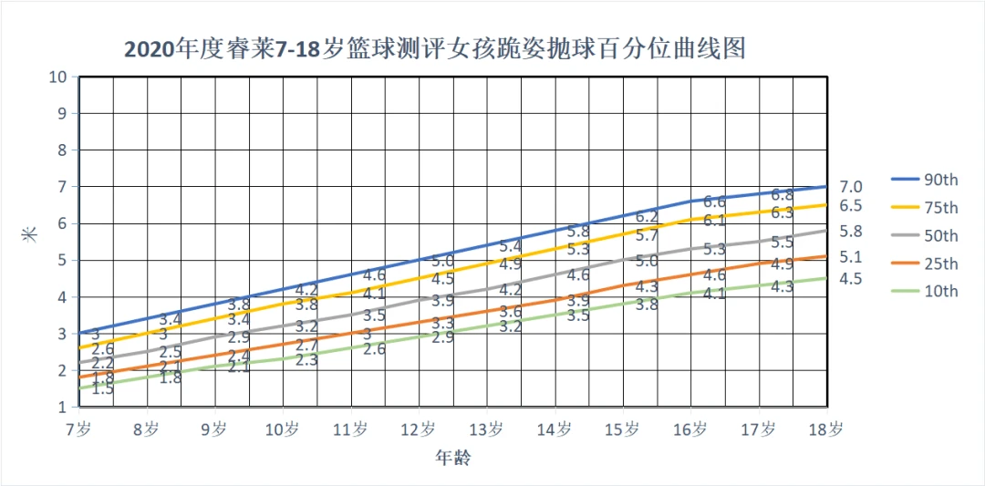制定篮球交流计划以促进个人技能发展的方法_0