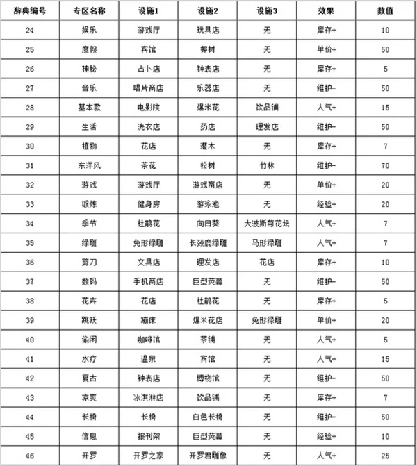 哪里可以找到篮球训练的模范案例_0