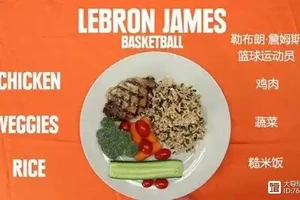  制定适合篮球训练的营养食谱：提升运动表现与健康的关键