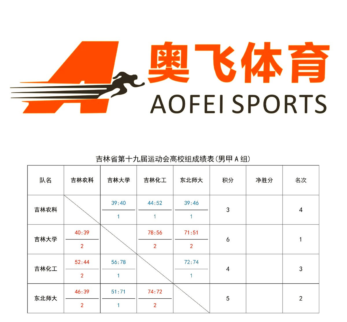 篮球训练计划表控球怎么写_0